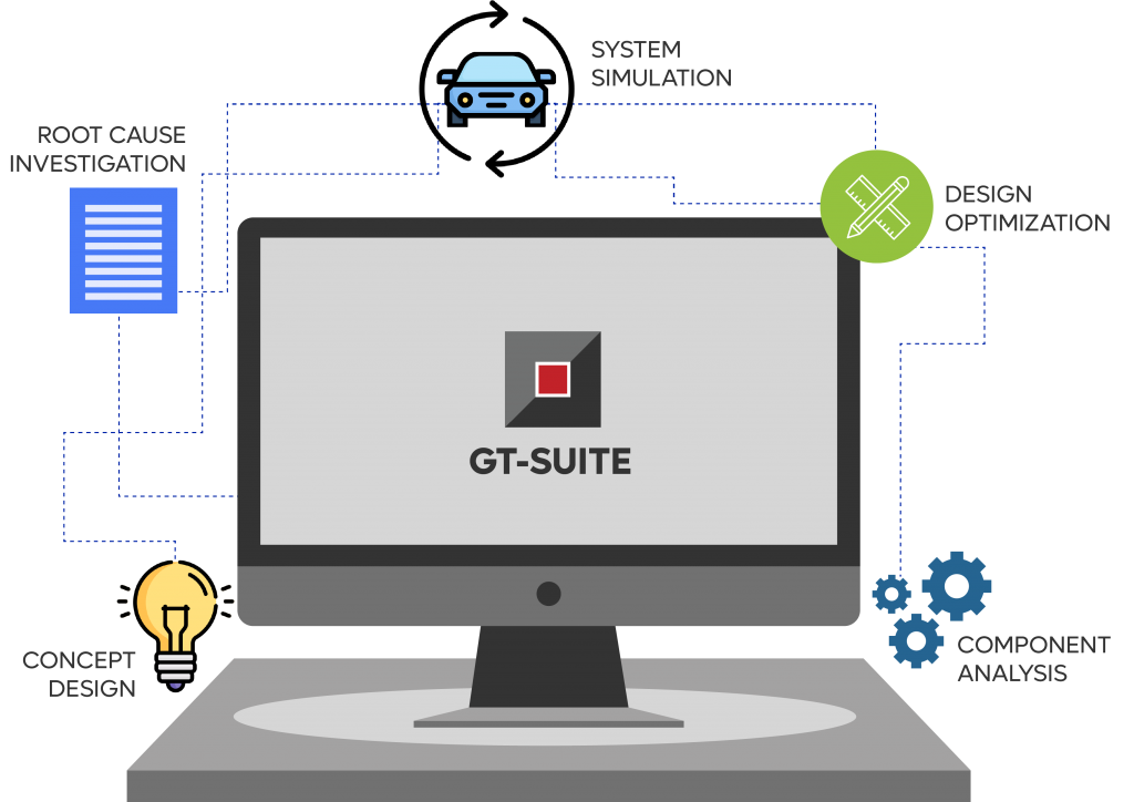 GT-SUITE v2024 cracked release